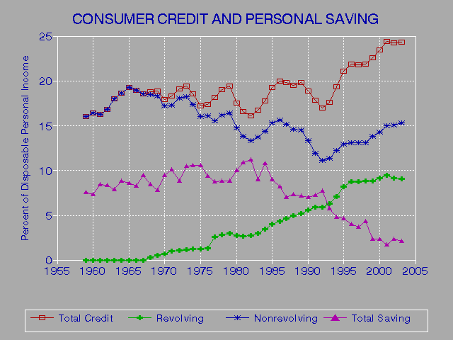 Tri Merge Credit Reports